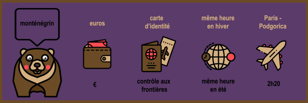 Infographie Monténégro